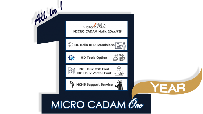 イメージ：MICRO CADAM Oneの製品サービス・パッケージング