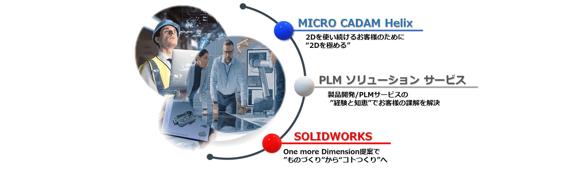 イメージ：CAD'S のビジネス～3事業のネットワーク