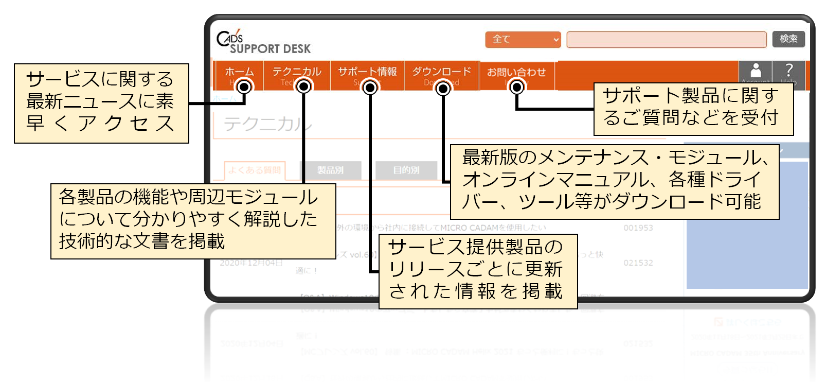 イメージ：CAD’S SUPPORT DESK画面