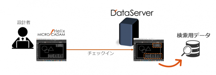 Microcadam DataServer 2021リリースのお知らせ | CAD SOLUTIONS Inc.