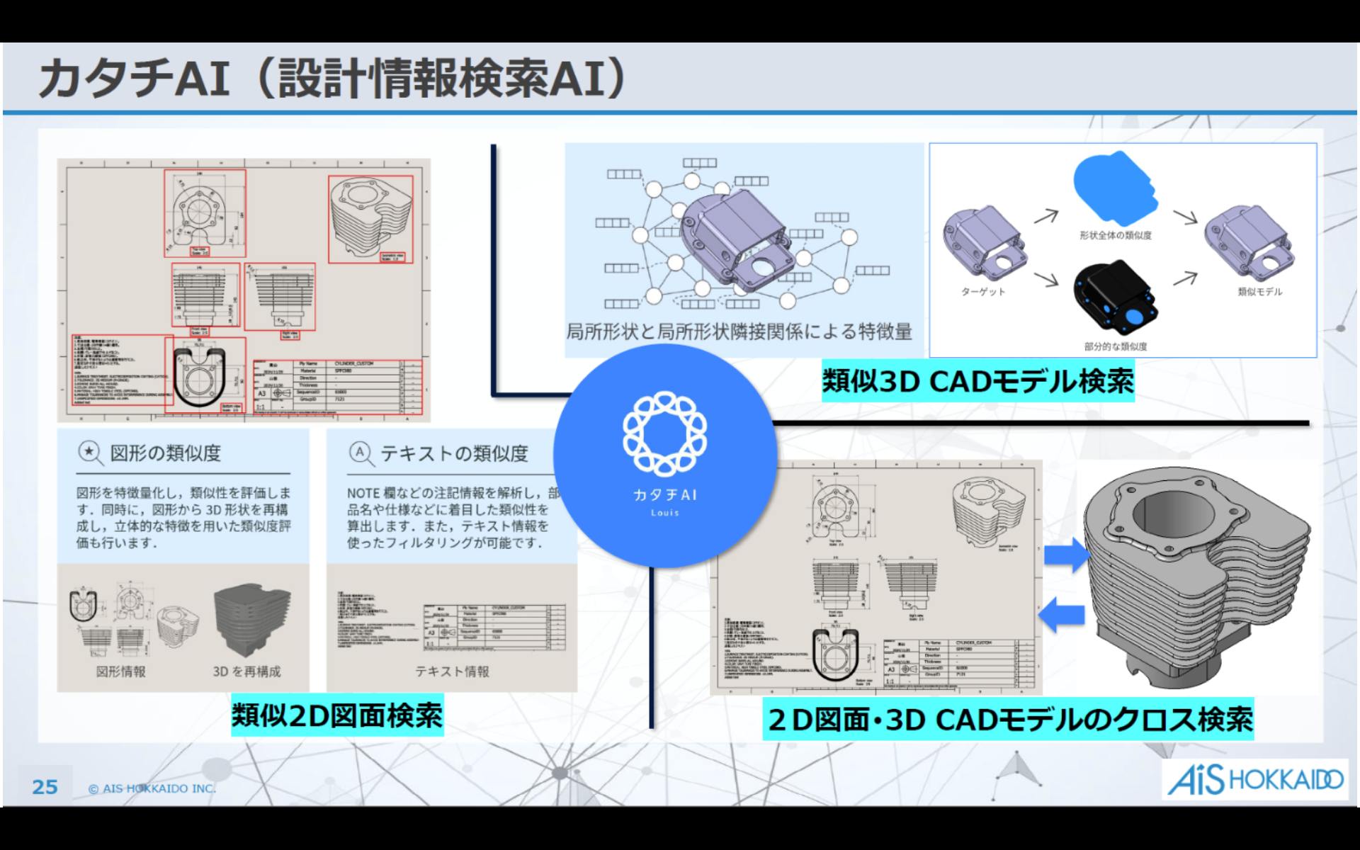 イメージ：カタチAI on DataServer 画面