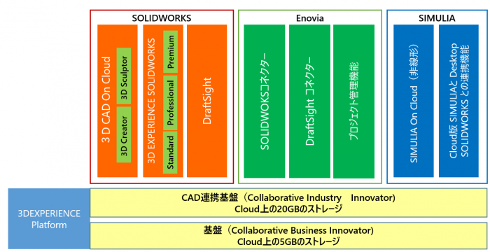 イメージ：製品ポートフォリオ