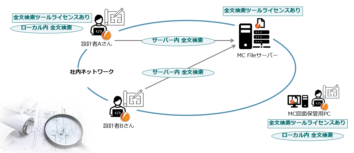 イメージ：適用イメージ