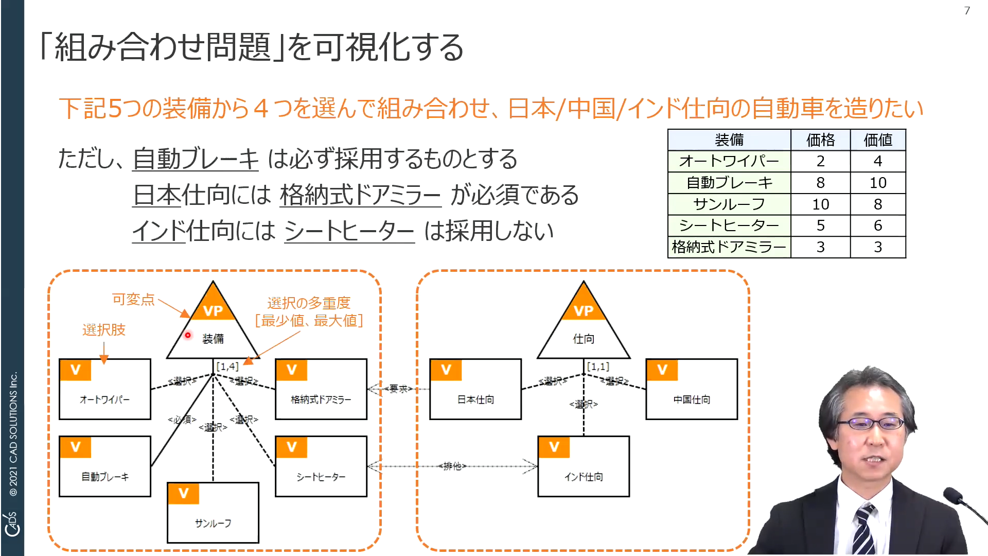 イメージ:DXのための「組み合わせ問題解決ツール」のご紹介