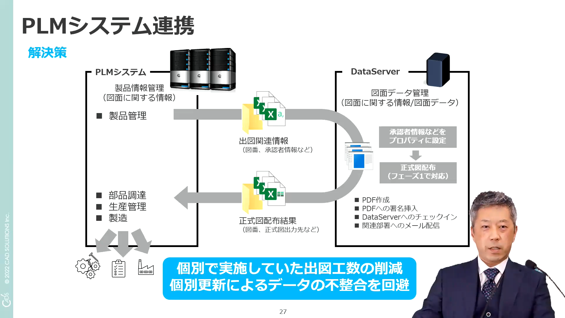 イメージ:お客様事例紹介:DataServerにおける出図の自動化～PLMシステム連携
