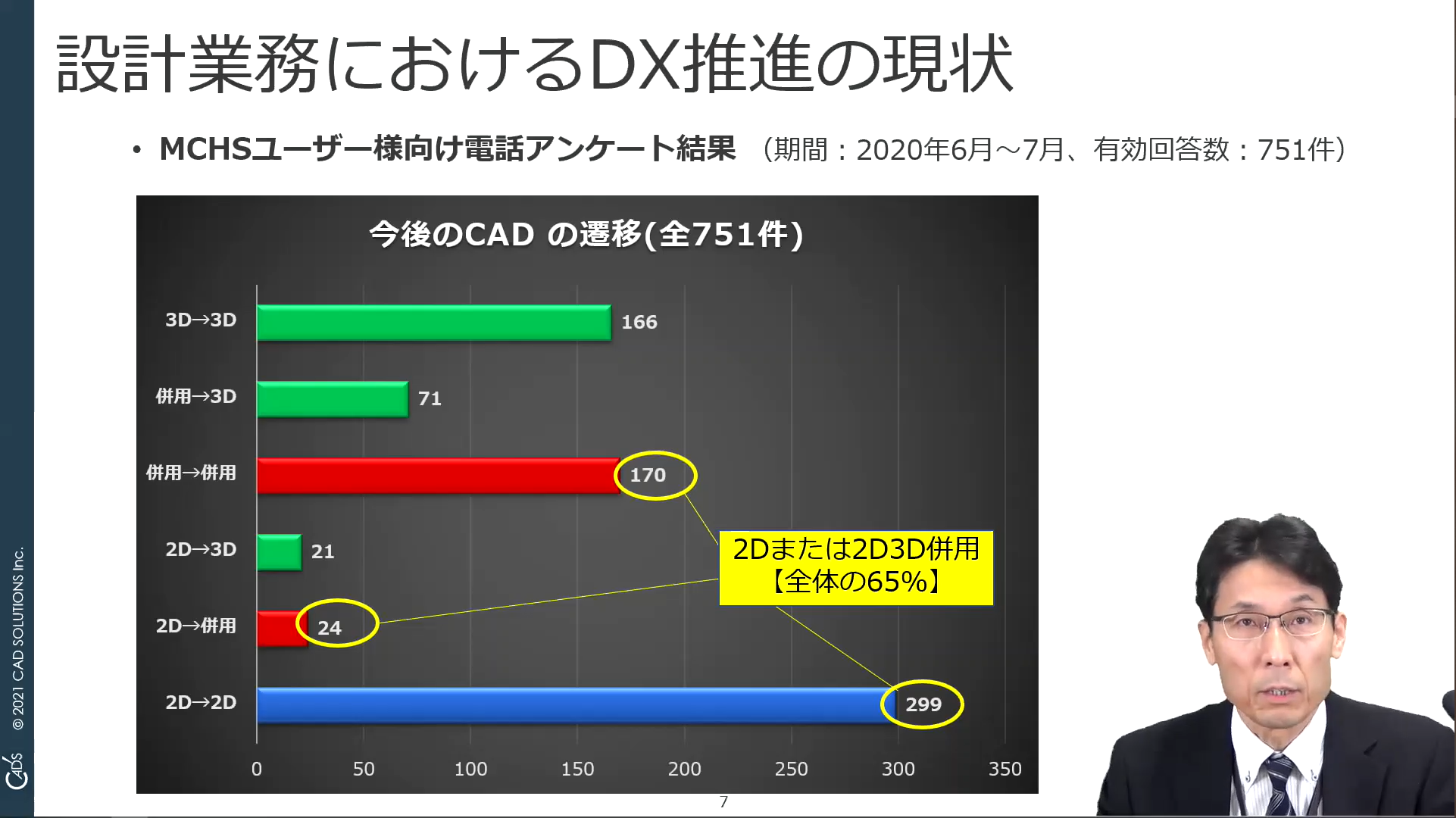 イメージ:MICRO CADAM Helix 2022 開発ロードマップと最新機能ご紹介