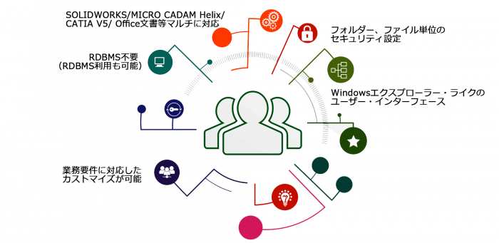 イメージ：DataServerの特徴