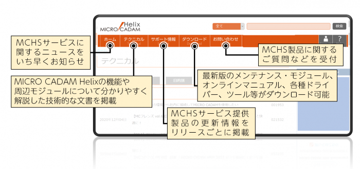 イメージ:MCHSサイト画面の構成メニュー