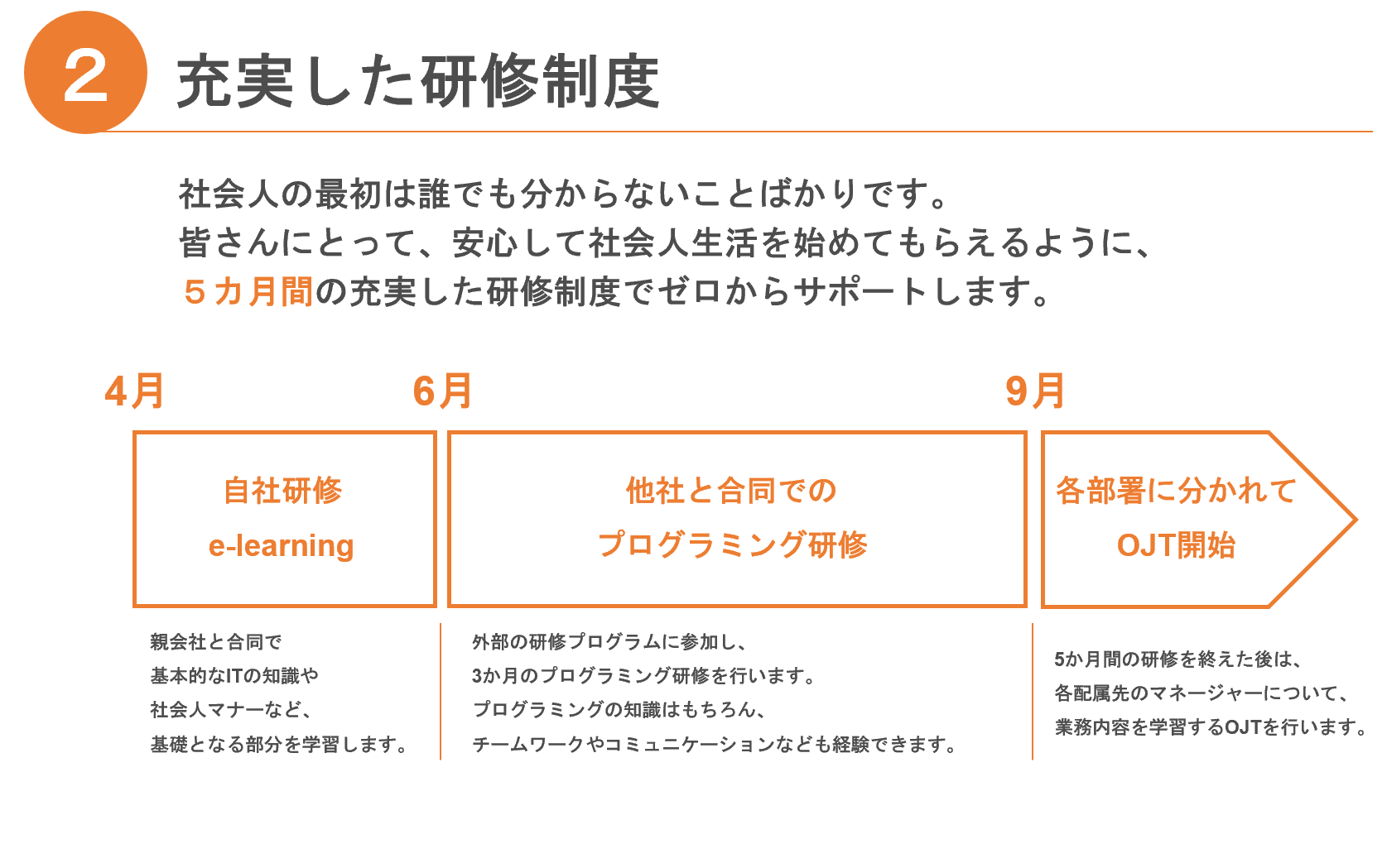 イメージ：充実した研修制度