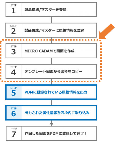 イメージ:Step3-Step4での改善