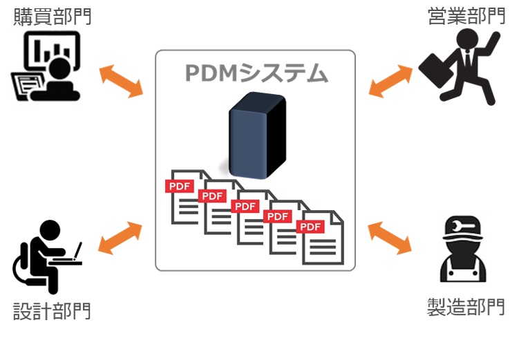 イメージ：PDF自動作成で他部門とのコラボレーション