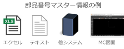 イメージ：部品マスター情報の例