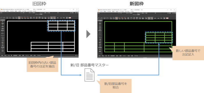 イメージ：品番マスター情報を元に新たな品番で自動置き換え