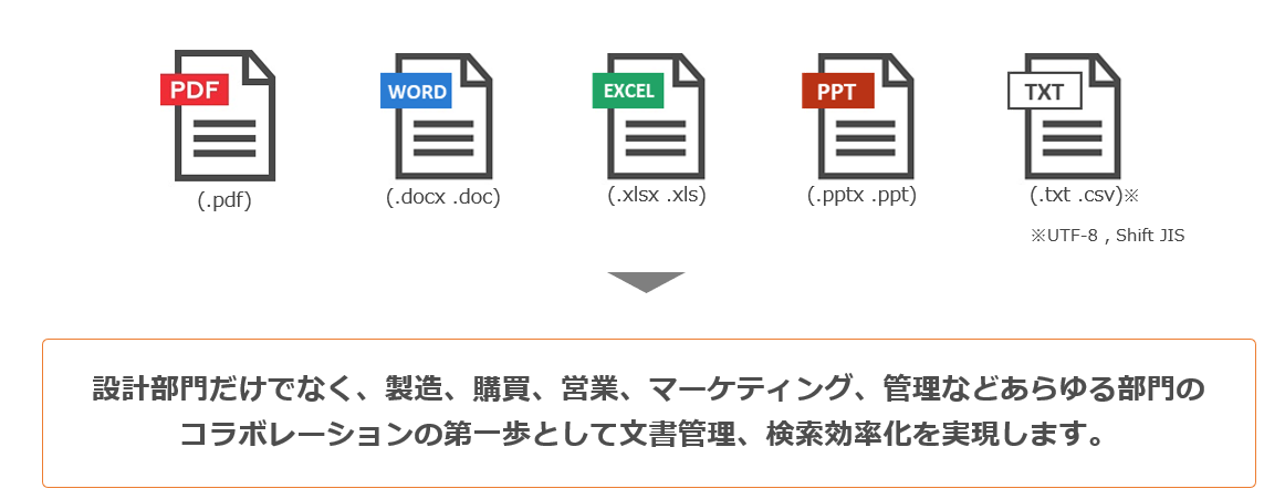 イメージ：全文検索機能の拡張（対象ファイル追加）