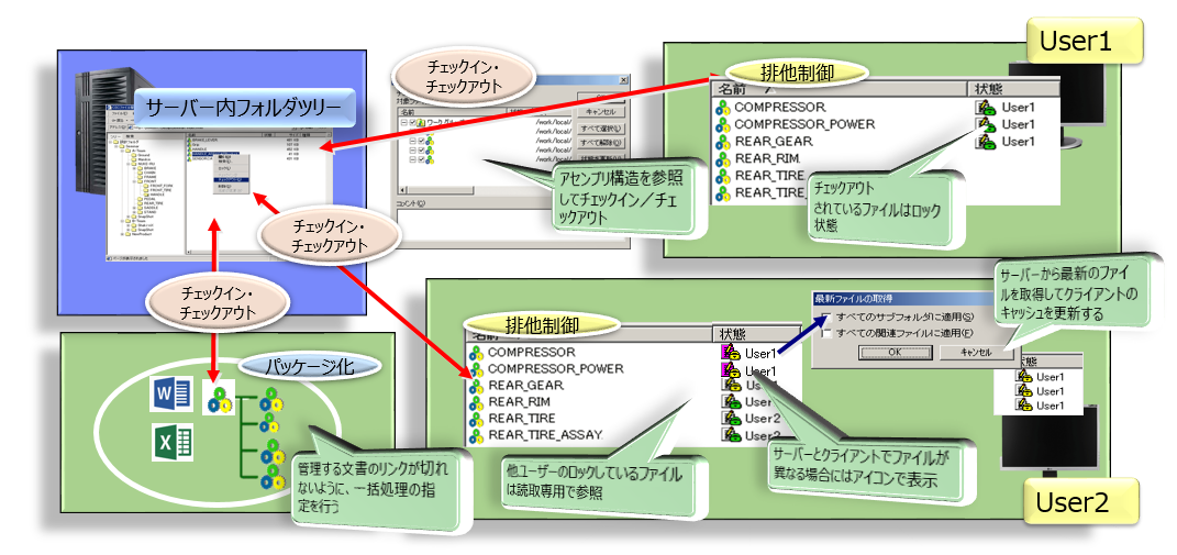 イメージ：チーム設計を支援する機能