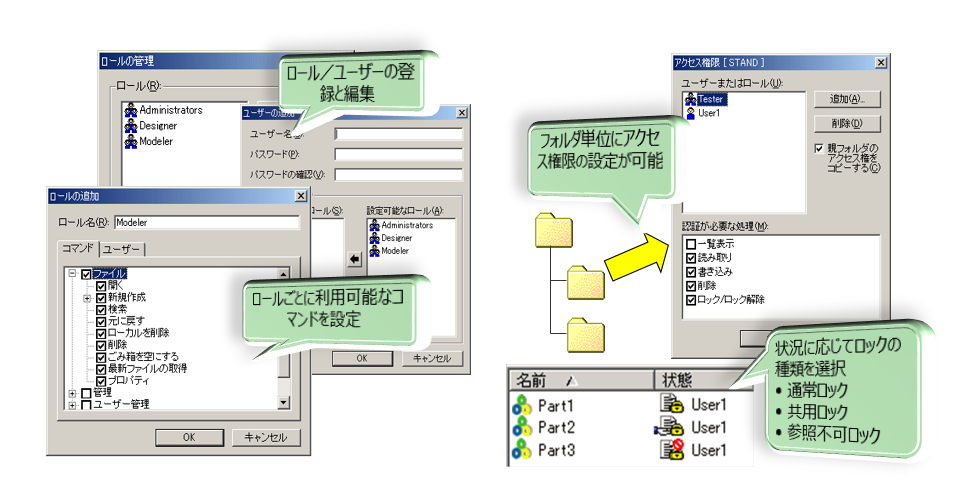 イメージ：セキュリティー設定機能