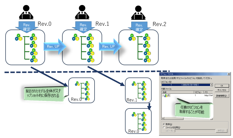 イメージ：リビジョン管理