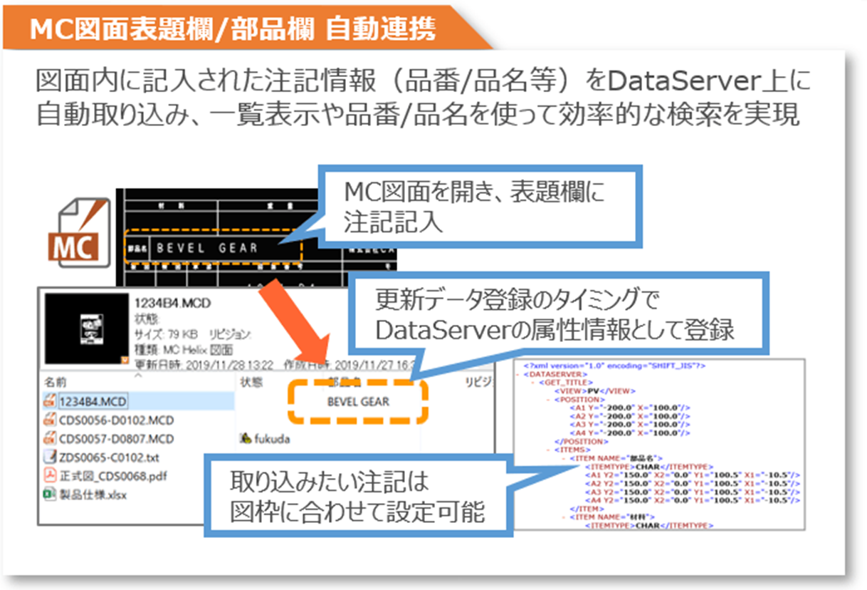 イメージ：MC図面表題欄/部品欄 自動連携