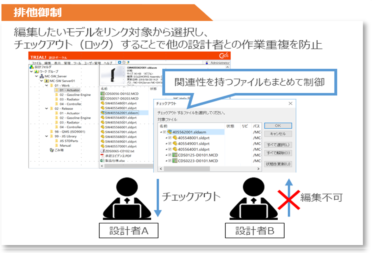 イメージ:排他制御