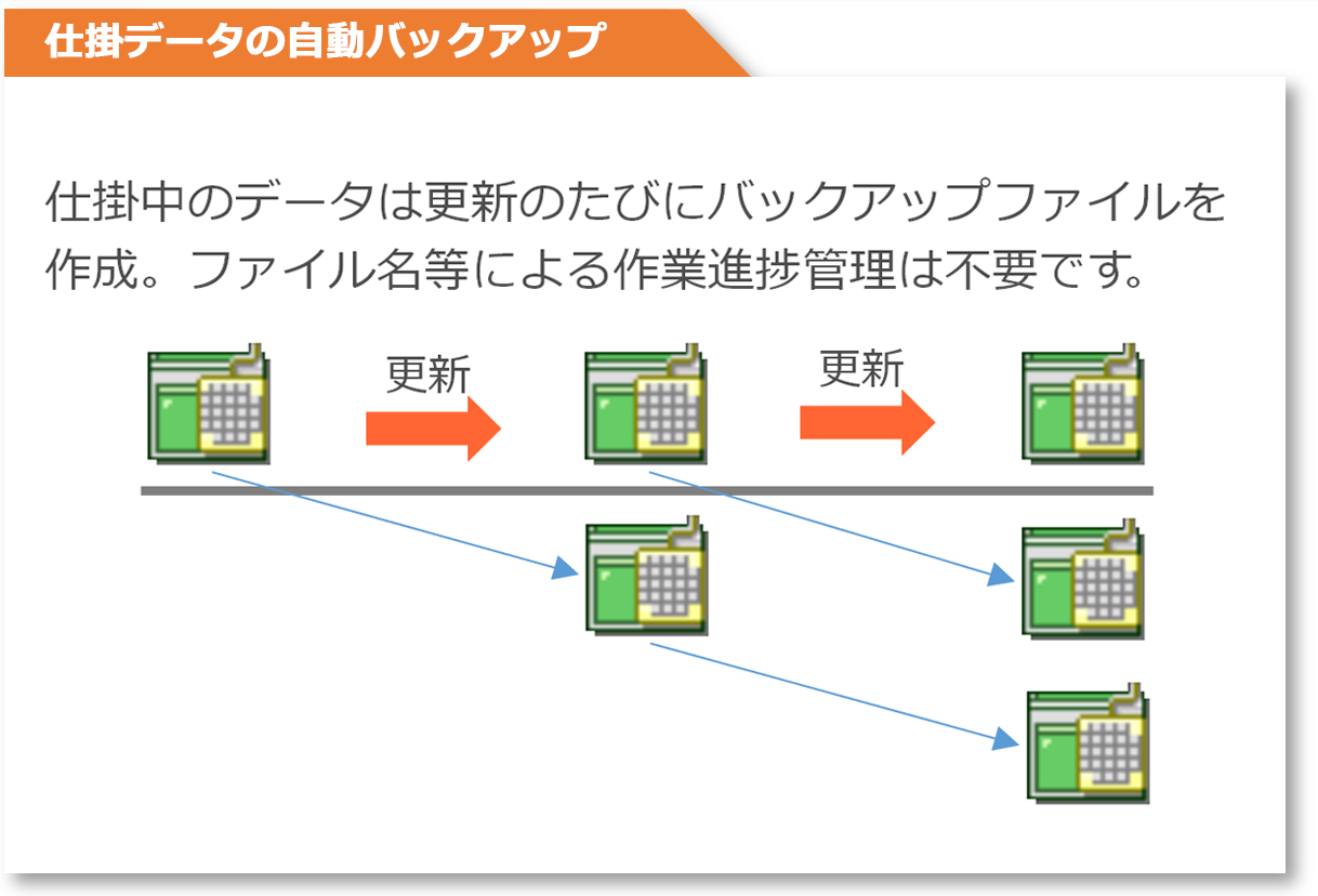 イメージ:仕掛データの自動バックアップ機能