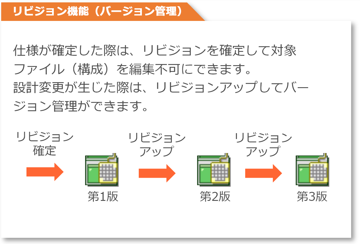 イメージ:リビジョン機能(バージョン管理)