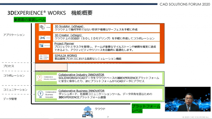 イメージ：3DEXPERIENT WORKS