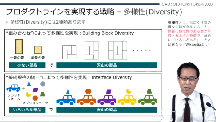 イメージ：プロダクトライン