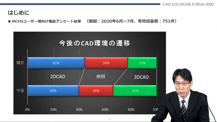 イメージ：開発ロードマップ