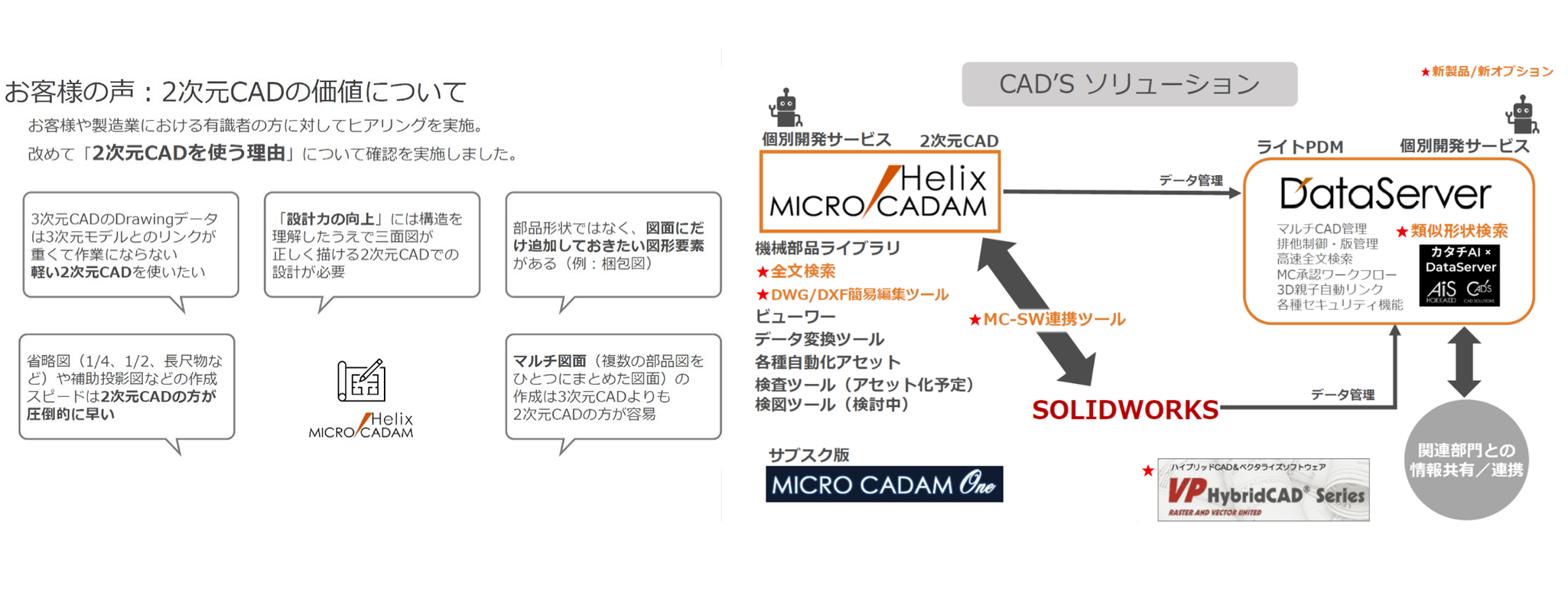 イメージ:CAD’Sが提案する図面活用ソリューション