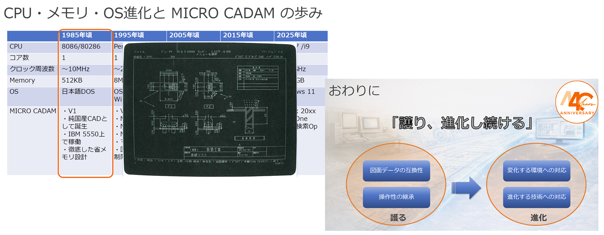 イメージ:MICRO CADM Helix 2026の紹介