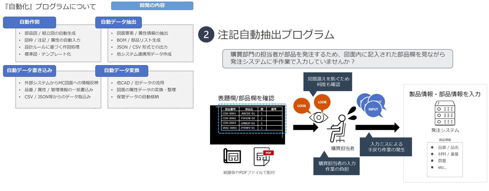 イメージ:自動化の事例紹介