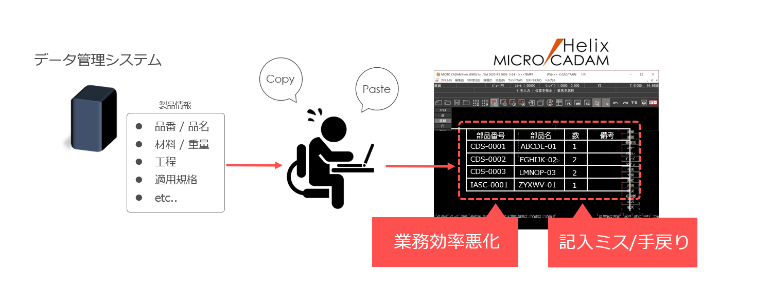 イメージ：注記自動入力サービス導入前