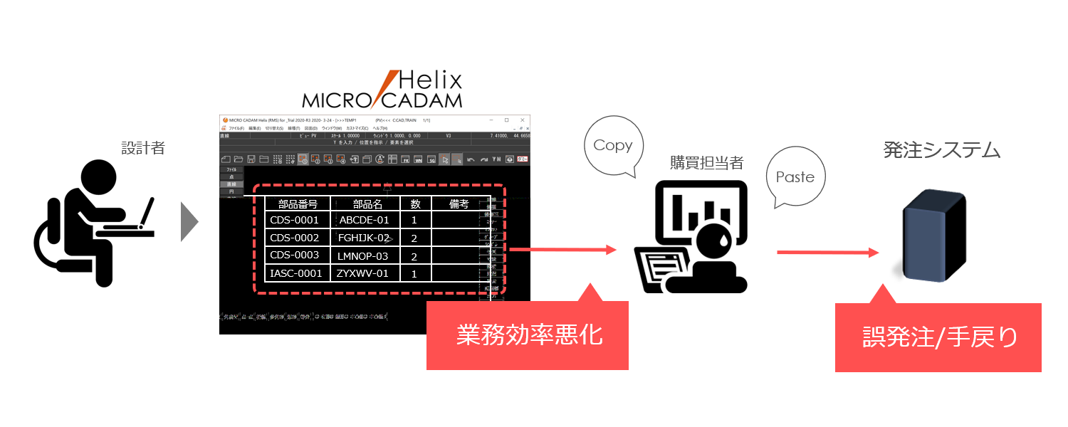 イメージ：発注自動サービス導入前