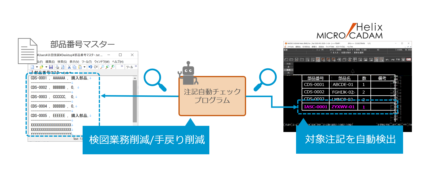 イメージ：検図自動サービス導入後