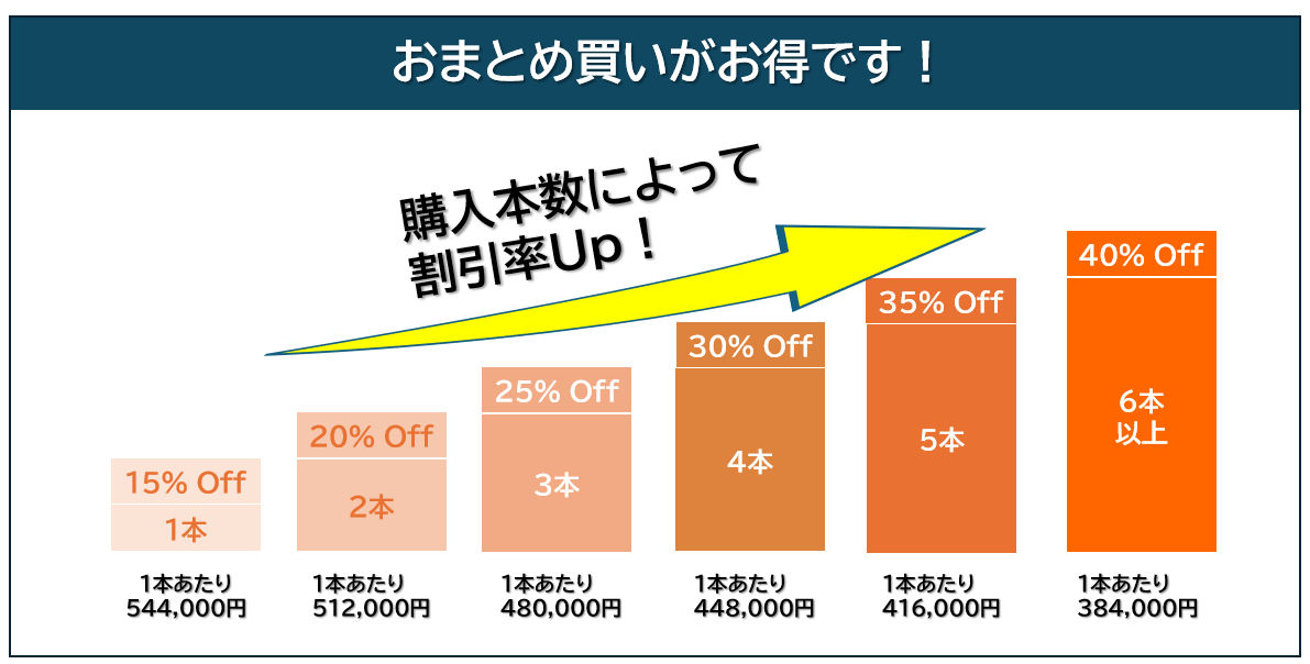 イメージ：ボリュームディスカウント