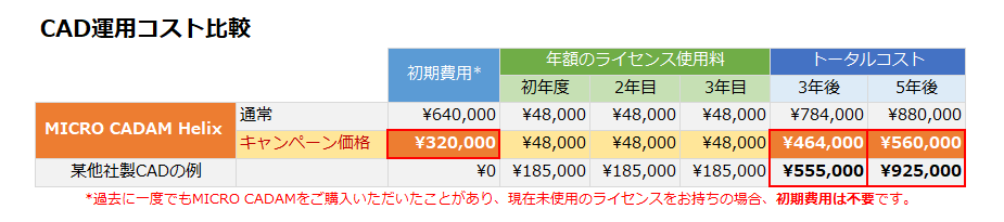 イメージ：コスト比較表