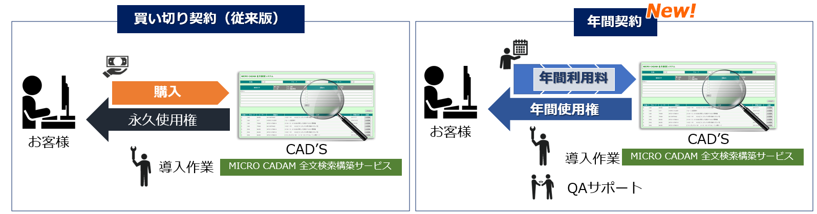 イメージ：全文検索Webシステムのプラン