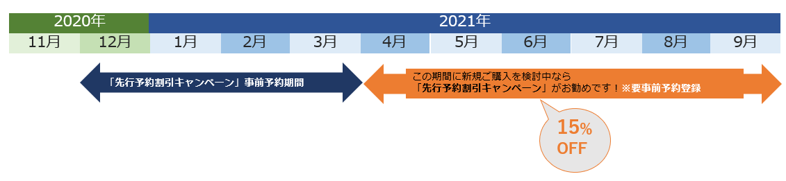 イメージ：先行予約優待キャンペーン