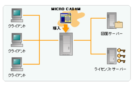 【シンクライアントのシステム構成例】