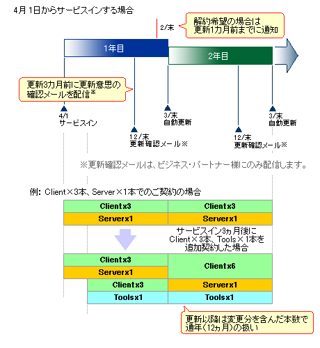 単年契約の例