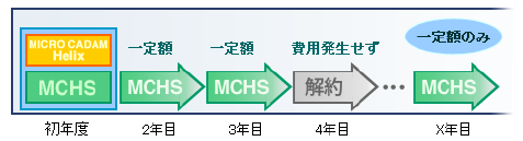 mchs_sumy001