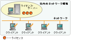 ネットワーク・ライセンスのイメージ