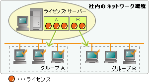 グループ・リザベーション機能のイメージ