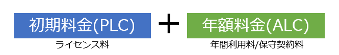 イメージ：PLC/ALC料金体系の構成
