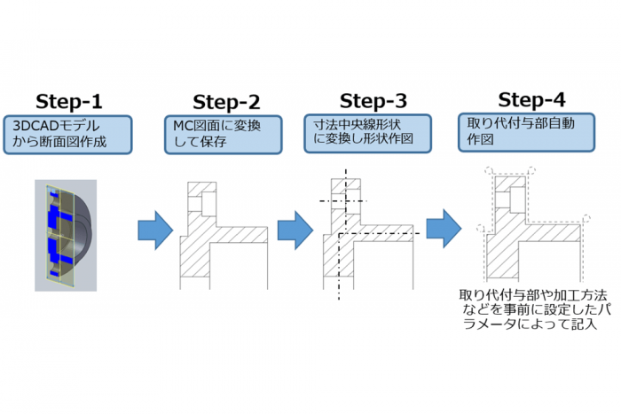 イメージ：自動作図