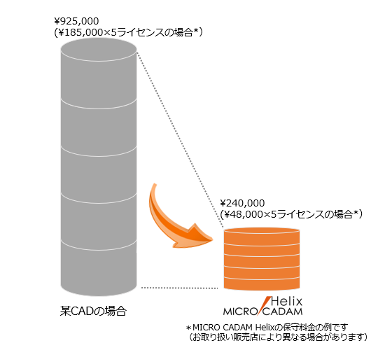 イメージ：コスト比較