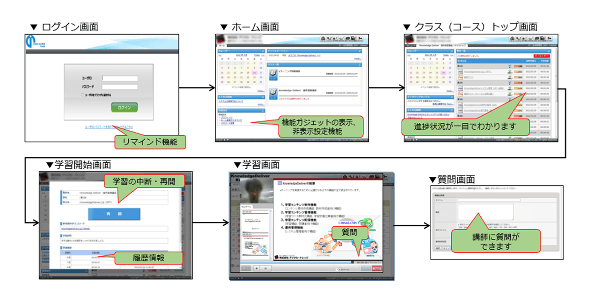 イメージ：e-ラーニング受講画面