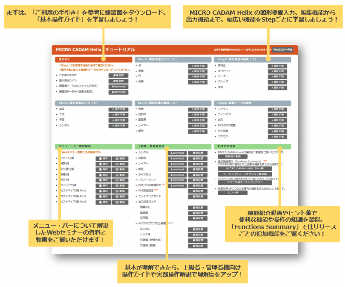 イメージ:MICRO CADAM Helix チュートリアル画面の説明